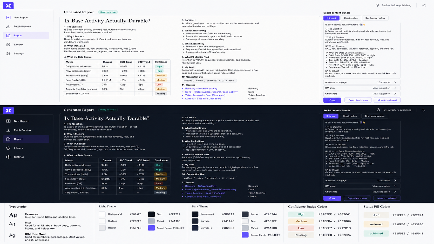 Zettyx app showing a generated Base activity research report, source links, confidence badges, and a social content bundle.